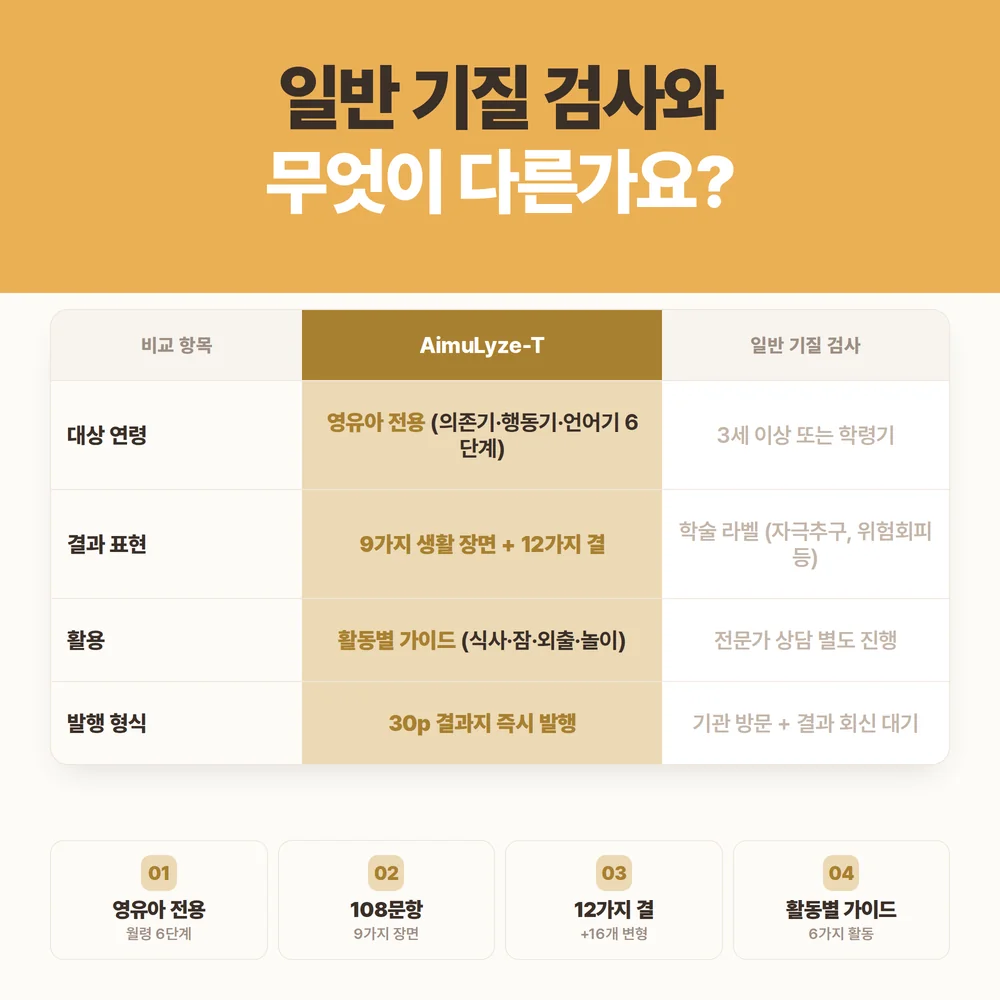 AimuLyze-T Standard 108문항 검사코드 및 결과지 미리보기 5/6