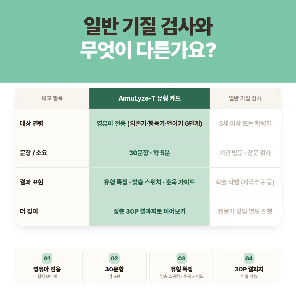 AimuLyze-T 30문항 카드 결과 미리보기 5/6